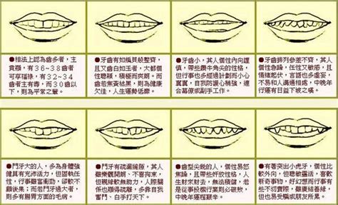 下排牙齒面相|【倒及牙 面相】倒及牙面相大解析！你的牙齒隱藏著。